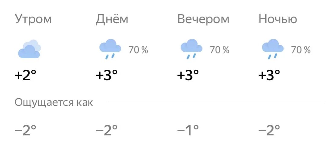 Погода Брянск. Климат Брянска. Погода Брянск сегодня. Погода Брянск на неделю. Гисметео брянск по часам