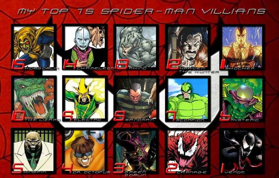 Квадратный враг человека паука. Зловещая шестёрка алтимет вселеная. Супер злодеи человека паука список. Злодеи человека паука список. Злодеи человека паука список.