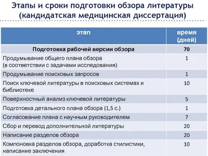 Процент оригинальности кандидатской диссертации