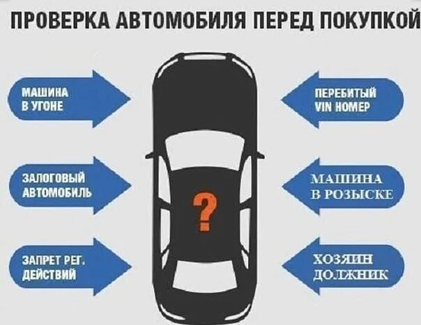 Проверь статус автомобиля. Проверка автомобиля. Осмотр авто. Осмотр автомобиля перед покупкой. Проверь автомобиль перед покупкой.