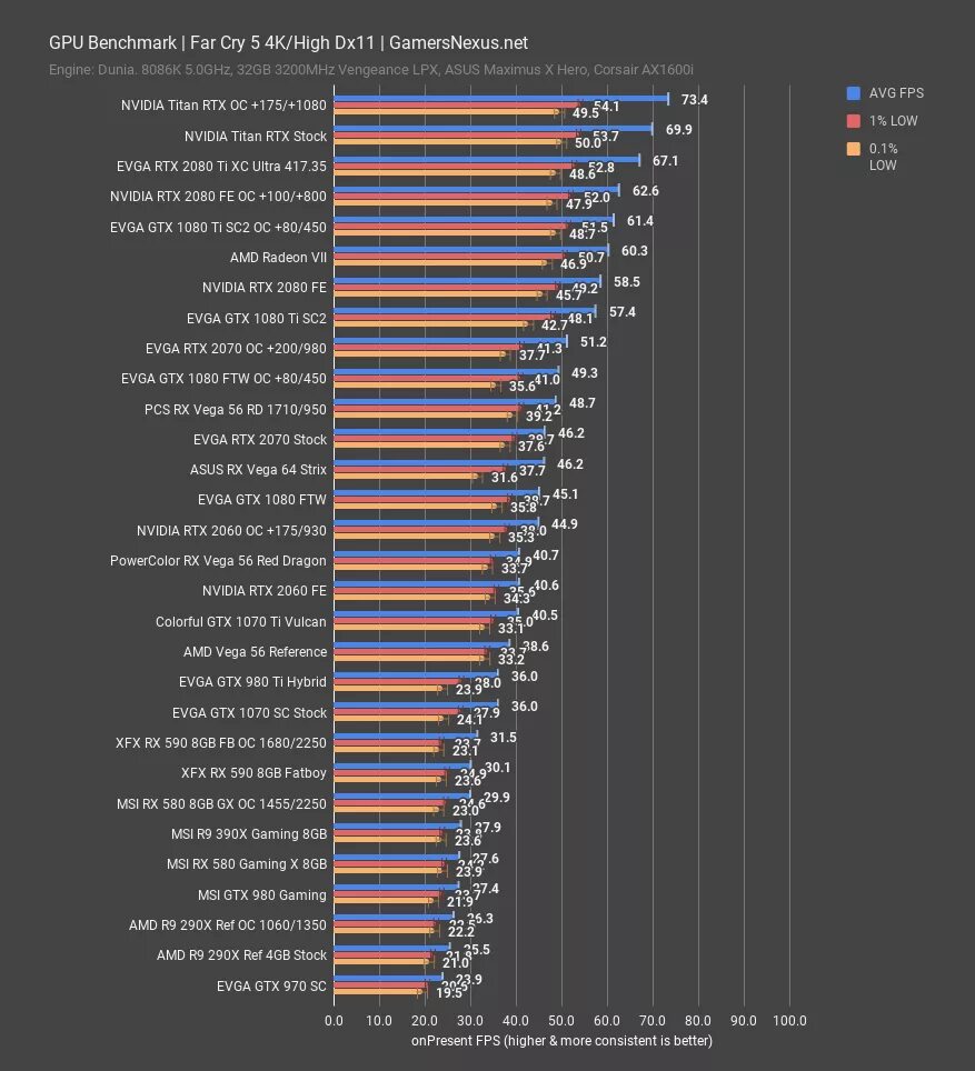 Radeon vii vs