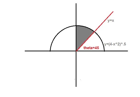 Sin x 4 sqrt 2 2. Dx на графике. sin x = sqrt2/2. sqrt(x^2+y^2). sqrt g r.