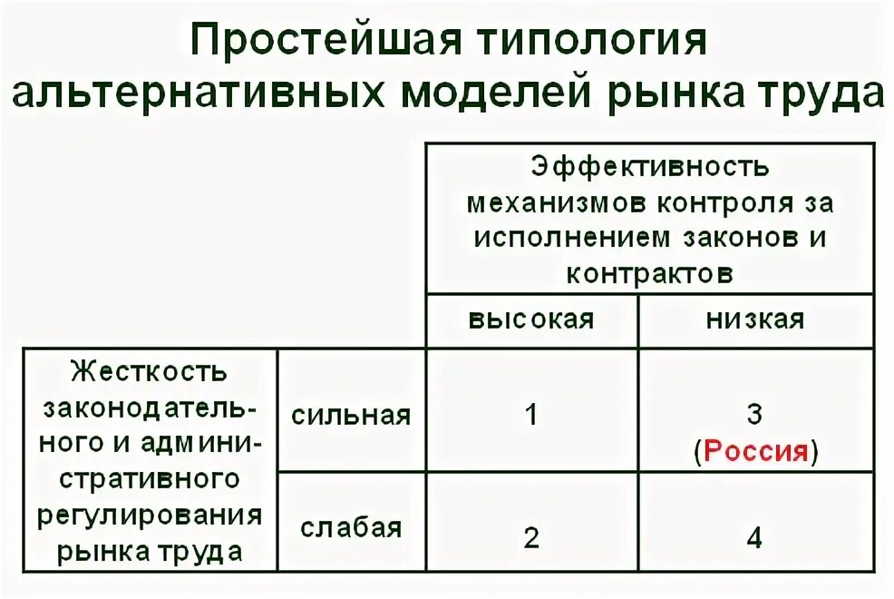 Типология рыночных. Типология рыночных