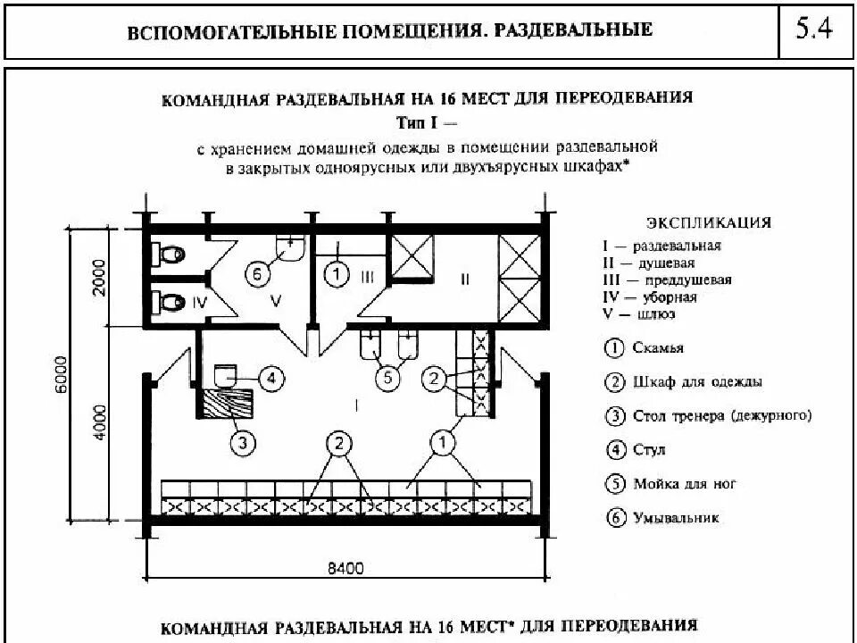 Требования к вспомогательным зданиям