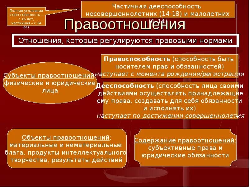 Правовые особенности лиц. Правоотношения. правоотношения это. правоотношения и субъекты права. правоспособность и дееспособность юридического лица.