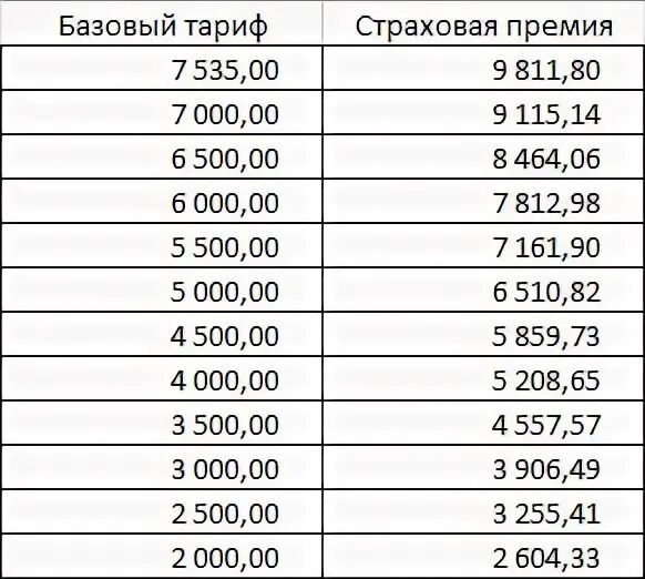 Рейтинг страховых каско 2025. Стоимость каско в 2025 году альфабанк по моделям авто.