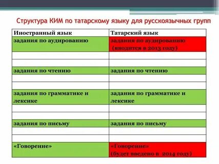 Языковая группа татарского языка
