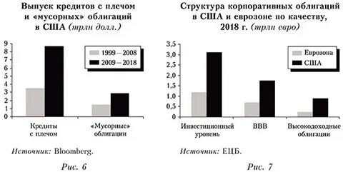 Эмиссия кредита