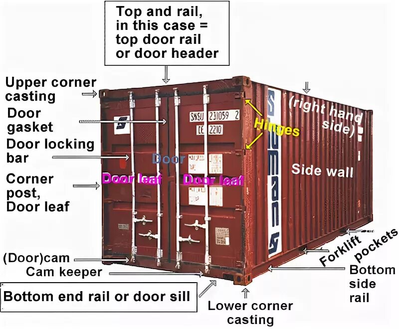 Container angular. 20 ft container dimensions. container spare parts. кросс мемберс контейнера. 40ft container weight.