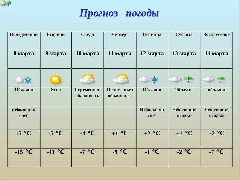Какая температура была в январе 2025 года