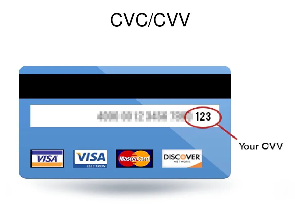 Код карты для сайта. Что такое код на карте CVV/CVC. Код безопасности cvv2. Что такое cvv2/cvc2 на банковской карте. Карта мир код cvv2/cvc2.