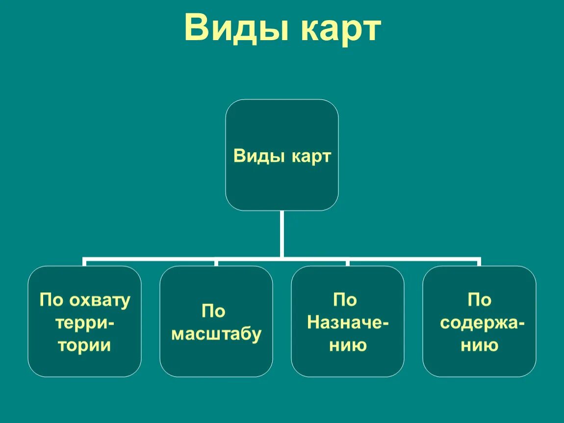 Виды карт. Институты КП. Типы географических карт. Конституционно-правовые институты.