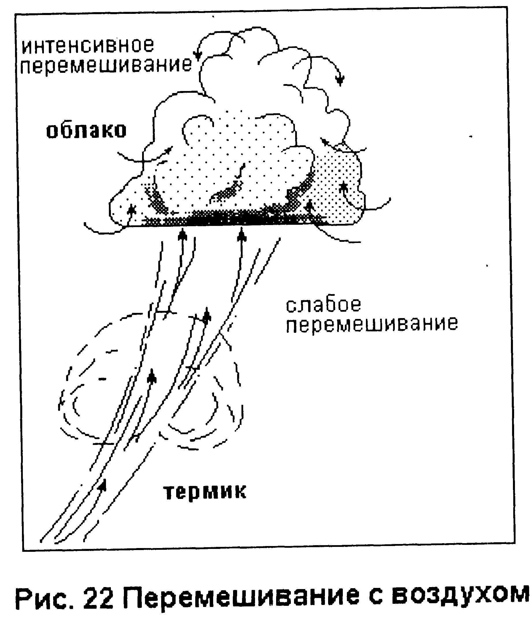 Этапы формирования облаков. Процесс образования облаков. Механизм образования облаков. Схема образования облаков.