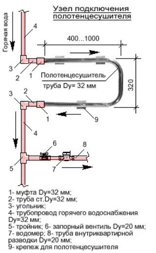 Какой диаметр трубы использовать для водопровода. Схема подвода полотенцесушителя. Полотенцесушитель схема подключения в ГВС. Схема диаметров полотенцесушитель. Схема подключения полотенцесушитель кран труба.