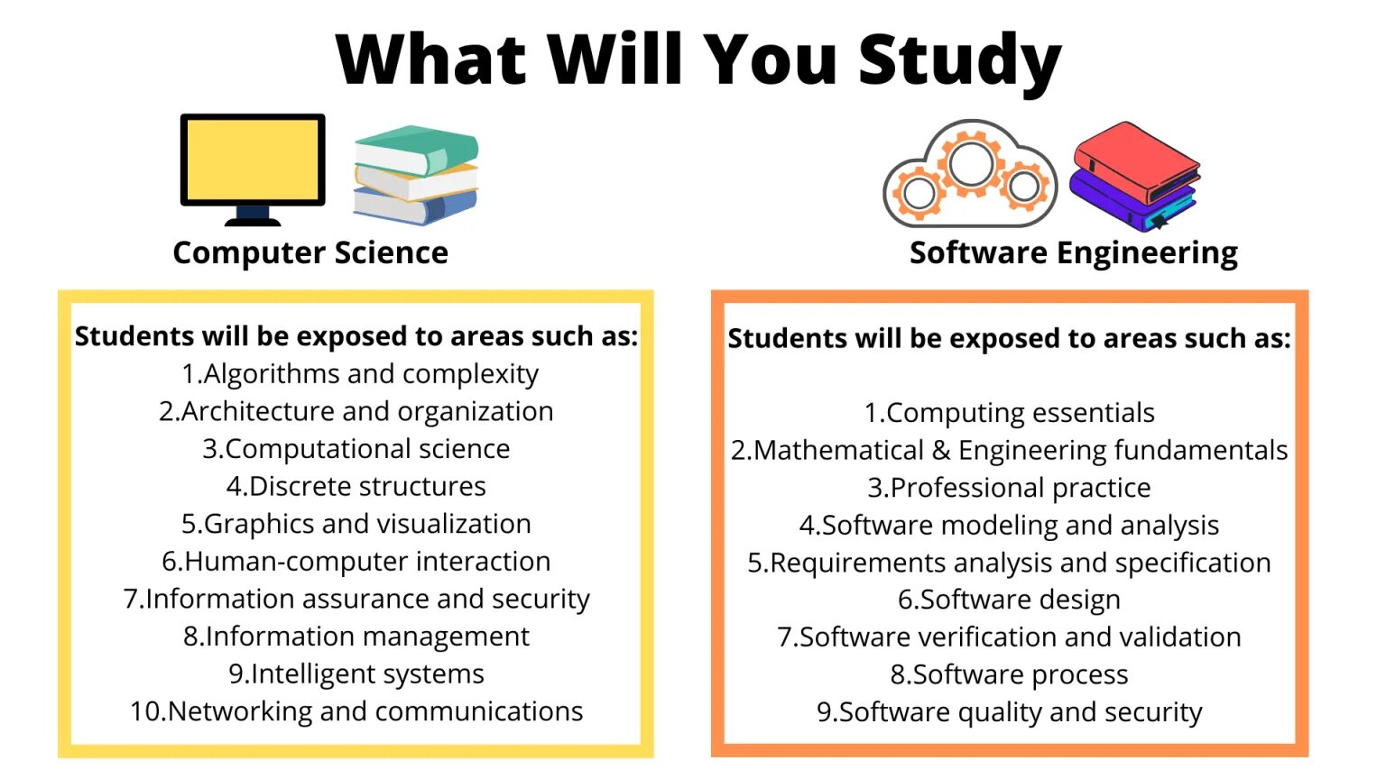What is engineering текст