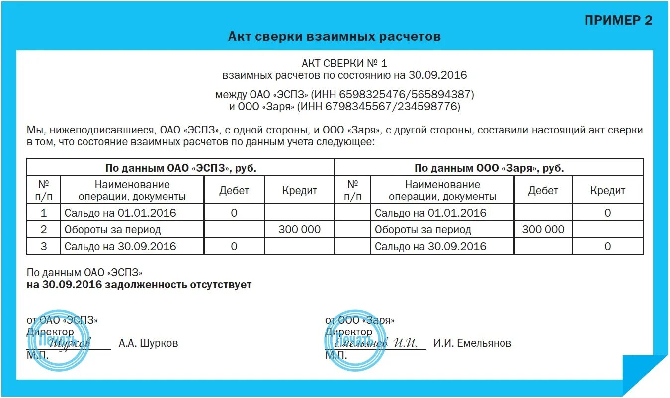 Финансовый акт сверки. Акт сверки пример без задолженности. акт сверки взаиморасчетов без задолженности. образец заполненного акта сверки взаимных расчетов. акт сверки с задолженностью образец.
