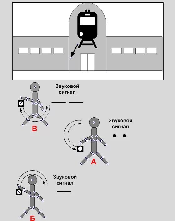 Звуковые сигналы на Железнодорожном транспорте ПТЭ. Звуковые сигналы на Железнодорожном транспорте таблица. Звуковые сигналы Локомотива. Звуковые сигналы на ЖД сигналиста.