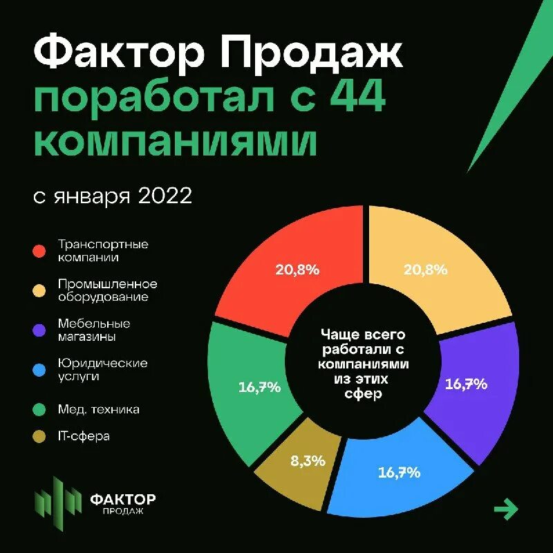 Фактор кейс. Оружейный кейс операции «феникс». Лут в каждом кейсе в кс го. Фактор кейс. Фактор кейс.