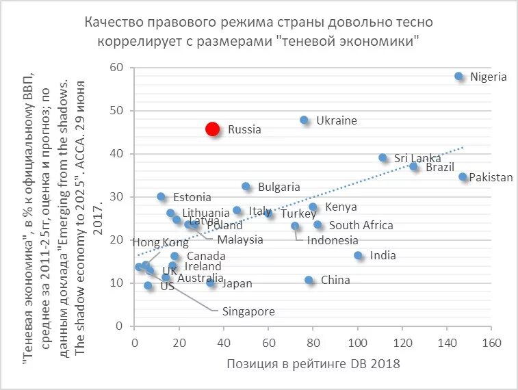 График теневой экономики в России 2020. Диаграмма теневой экономики в России 2020. Теневая экономика статистика. Теневая экономика в России статистика. Теневая экономика в россии 2023