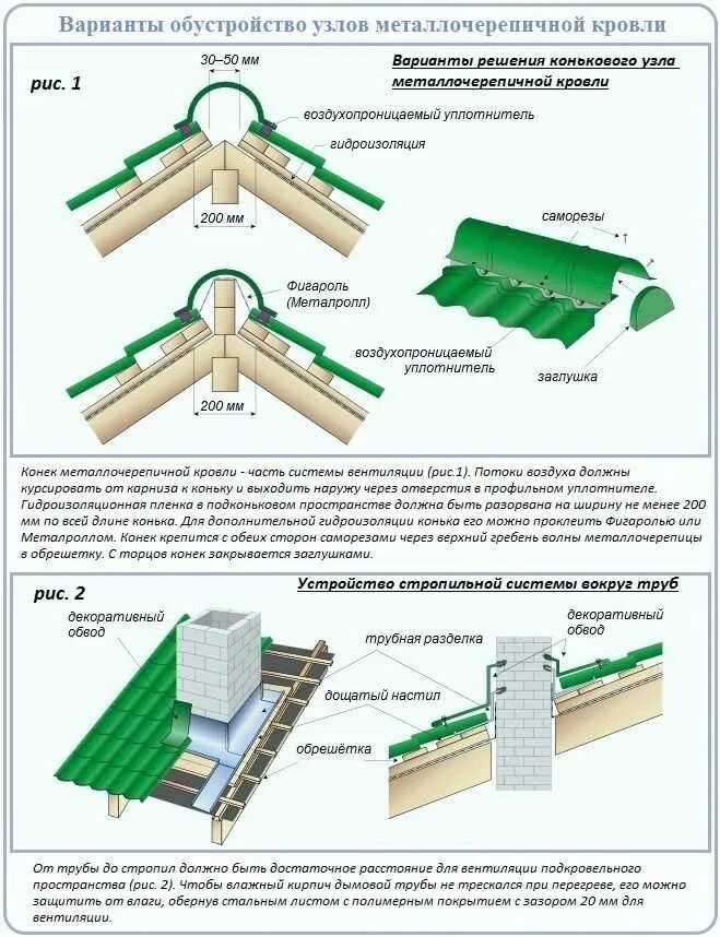 Узлы металлочерепицы. Коньковый узел холодной скатной кровли. Узел устройства конька кровли из профлиста. Схема устройства обрешетки под металлочерепицу. Крепление стыков металлочерепицы схема.
