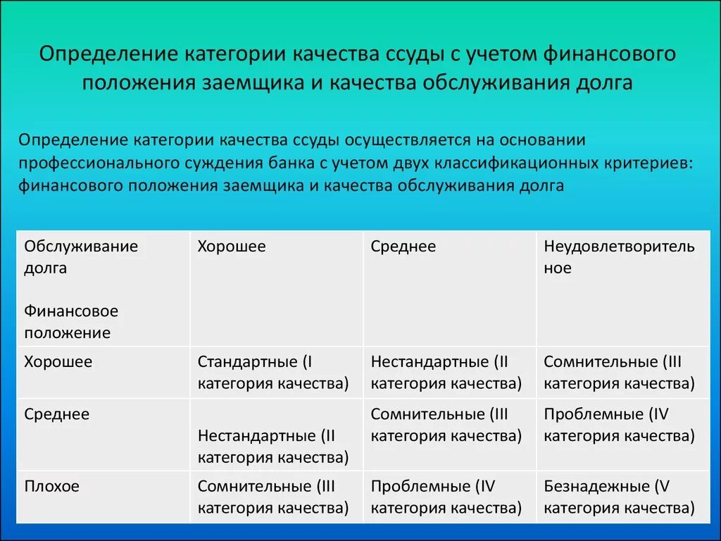 Категория качества обслуживания долга. Категория качества заемщика. Категории качества ссуд. Определение качества ссуды. Категория качества 5