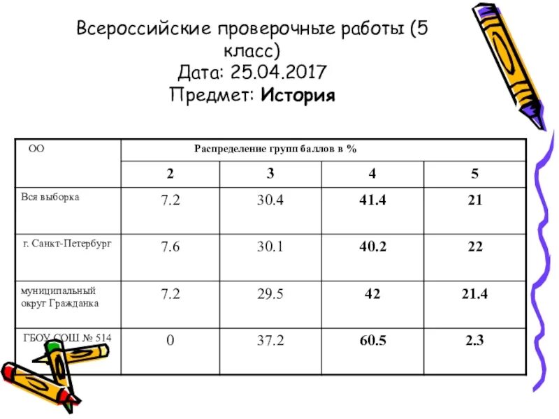 Сколько баллов впр по русскому 7 класс. Критерии оценивания ВПР по математике 5 класс. Баллы за ВПР по биологии 8 класс оценка. Оценки за ВПР. Баллы за ВПР по биологии 5 класс.