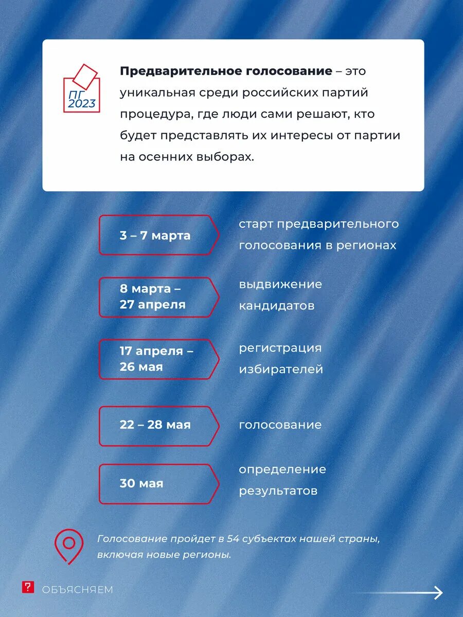 Пгер хочу проголосовать через госуслуги