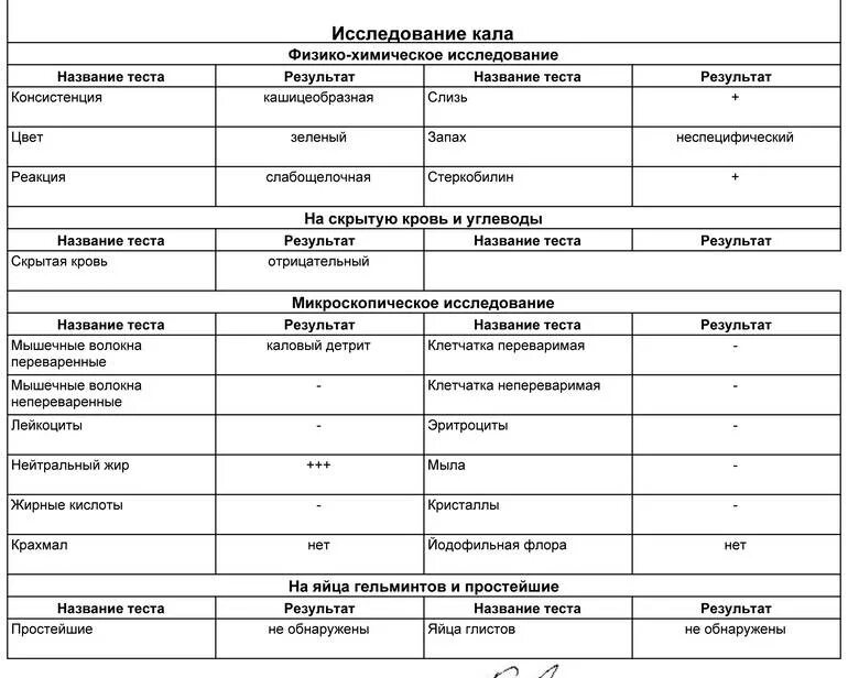 Что показывает кал. Показатели анализа кала на скрытую кровь. как называется анализ кала на скрытую кровь. анализ кала на скрытую кровь заключение. исследование кала на скрытую кровь норма.