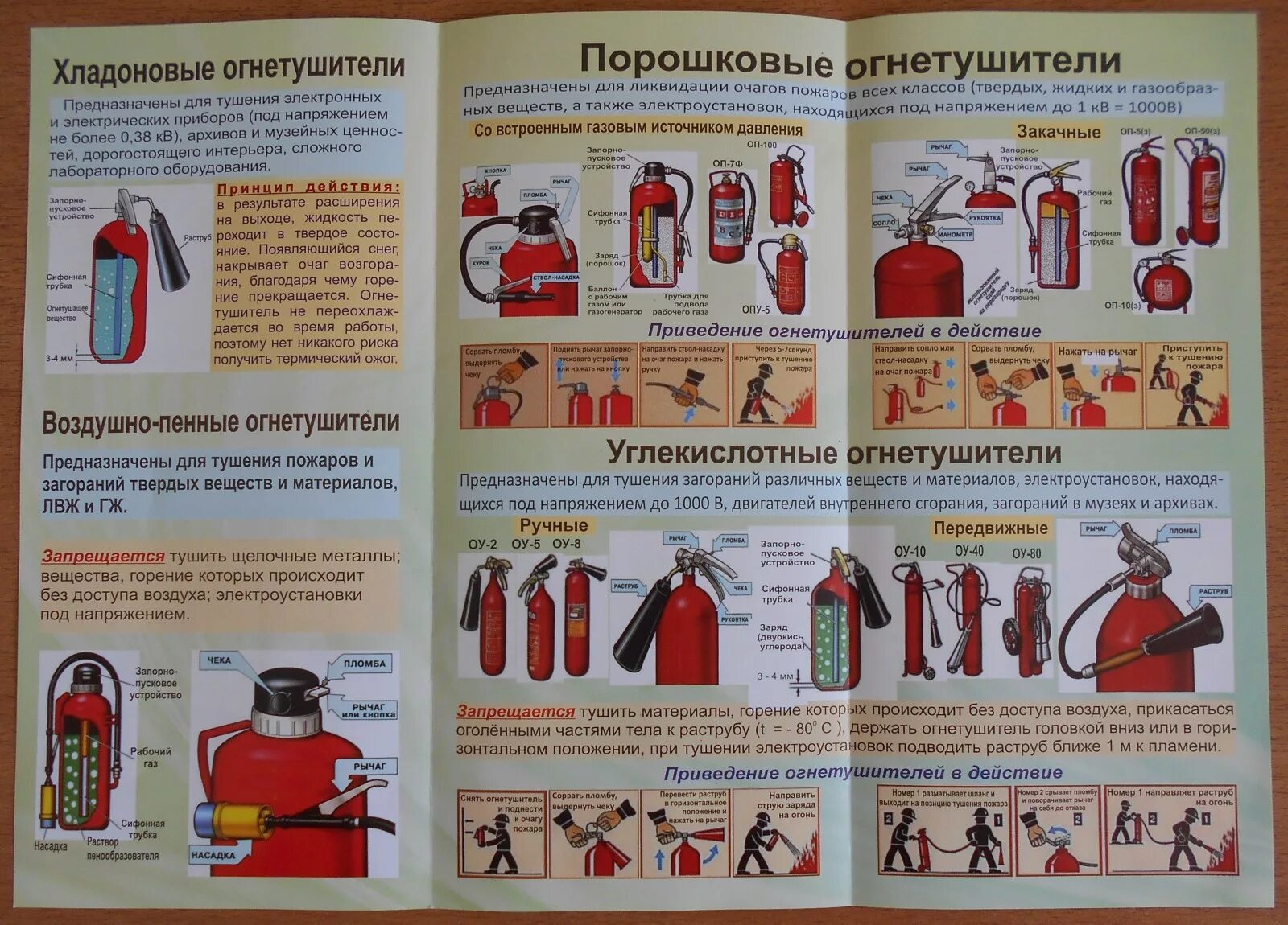 Какое напряжение можно тушить углекислотным. Углекислотный огнетушитель до 1000 вольт. огнетушители для тушения электрооборудования под напряжением до 1000. огнетушитель для электроустановок до 1000в. порошковый огнетушитель для электрооборудования вышет1000 в.