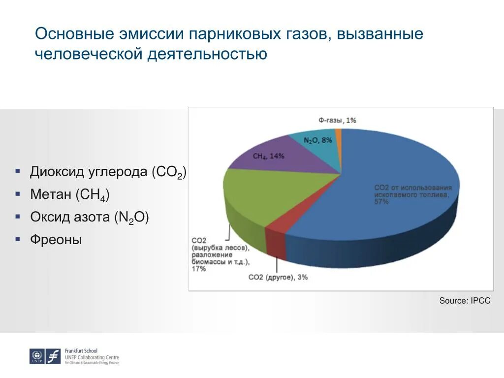 Эмиссия в окружающую