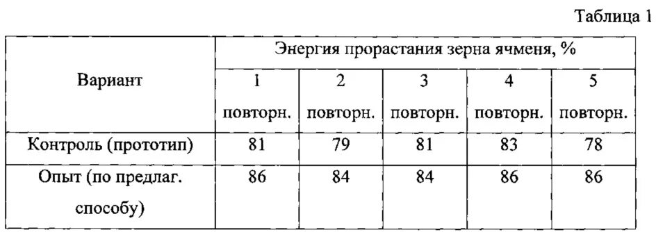 Какой процесс предшествует прорастанию зерна
