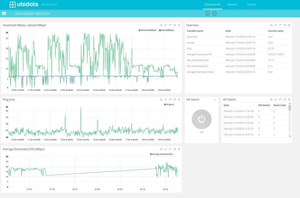 Мониторинг интернет соединения. Мониторинг перевод. monitoring перевод. пропускная способность интернета в россии статистика. copozz пропускная способность линз.