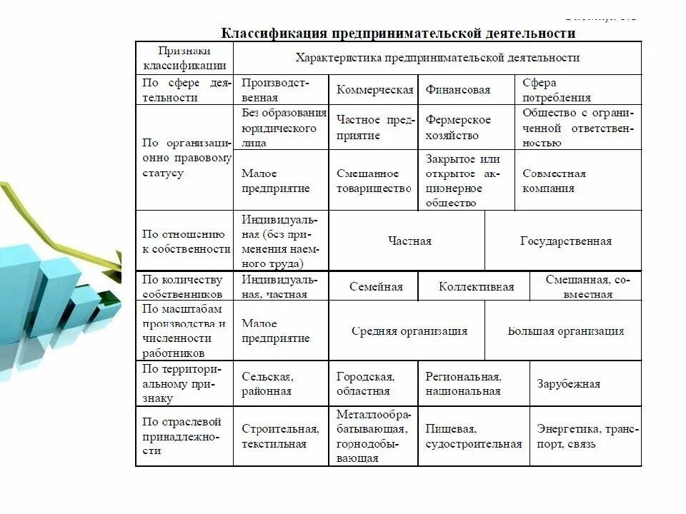 Составить таблицу предпринимательской деятельности Роль и значение бизнеса и предпринимательства