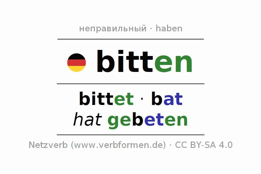 Bit глагол. Спряжение глагола bite немецкий. спряжение глагола bitten. bite verb. bite формы глагола.