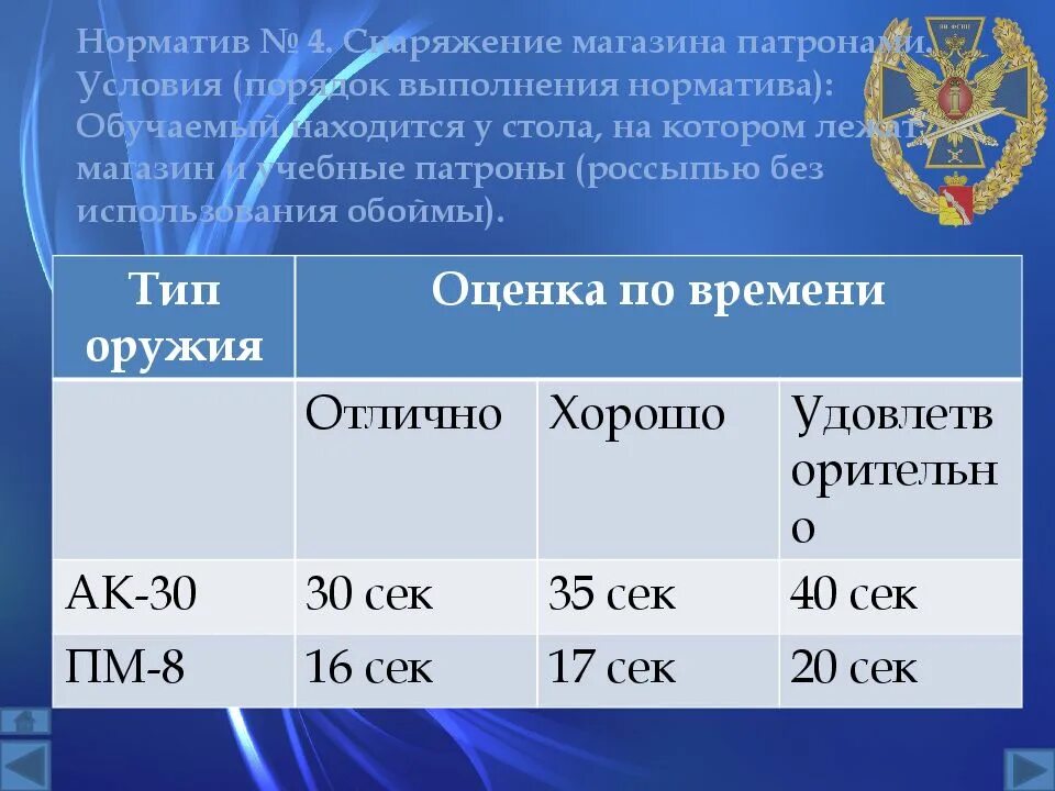 Выполнение нормативов пм