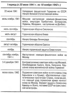 Таблица великая отечественная