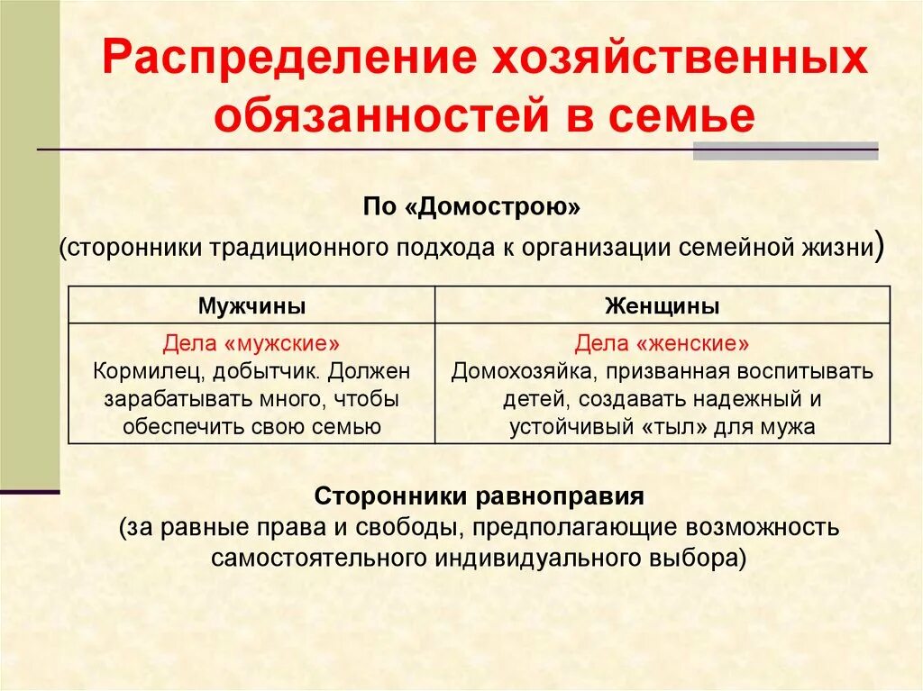 Чем следует руководствоваться при распределении семейных обязанностей. Распределение семейных обязанностей. Распределение обязанностей в семье. Распределить семейные обязанности). Список бытовых обязанностей.