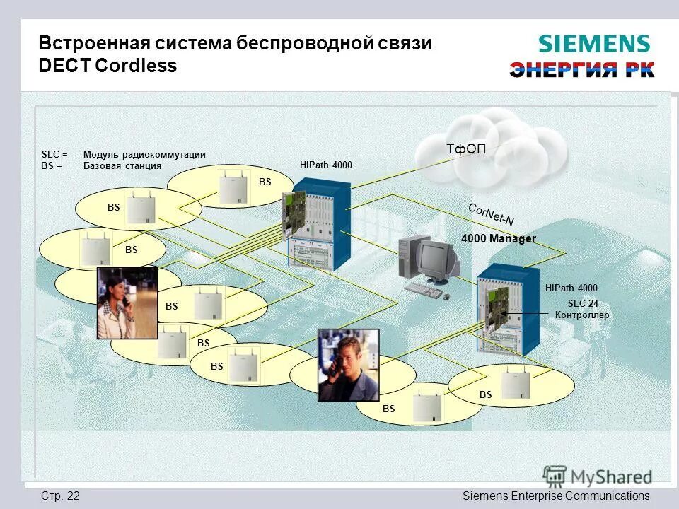 функциональная схема взаимодействия. встраиваемые системы управления. встраиваемая система. система в технике. бортовая система технического обслуживания.
