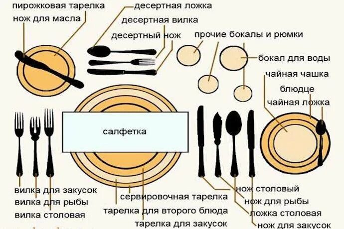 Размеры тарелок для сервировки. Диаметры тарелок для сервировки. Размер тарелок для сервировки стола в сантиметрах. Расположение столовых приборов на столе. Как должны располагаться вилки ножи относительно тарелки