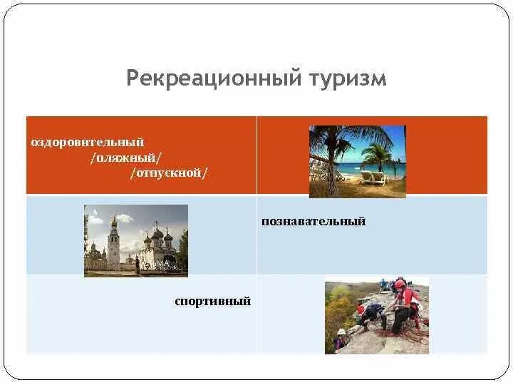 Рекреационный туризм. Экотуризм. Рекреационный туристский маршрут. Виды походов. Рекреационный туризм примеры.