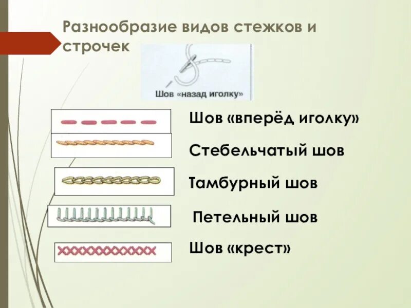 Стежки значение. Шов вперед иголку 5 класс технология. Технология выполнения ручных стежков и строчек. Ручной шов вперед иголку. Виды швов вперед иголку.