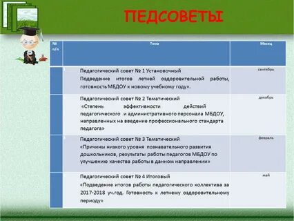 Выступление на педсовете начальная школа темы