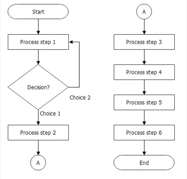 Flowchart. Basic flowchart. Flowchart примеры схем. Basic flowchart нотация элементы.