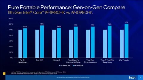 Performance gen