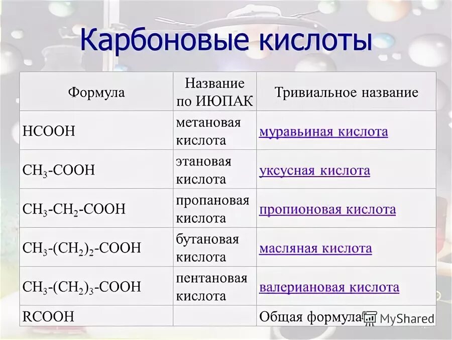 Карбоновые кислоты формулы и названия. Метановая кислота название.