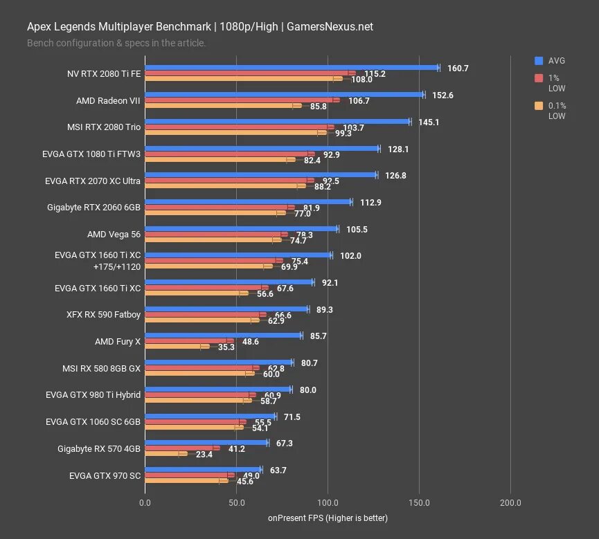 1660 super vs radeon