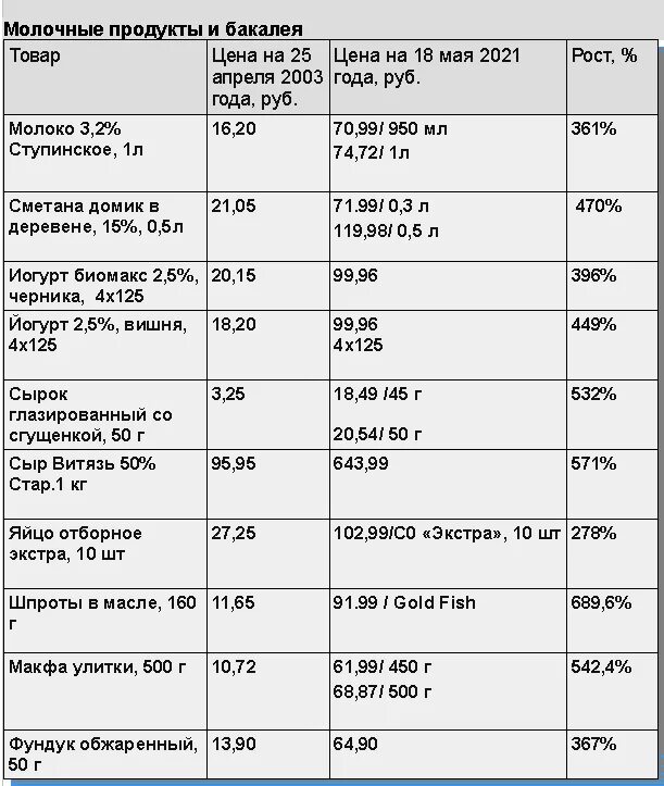 Чек 2000 года. Чеки на продукты питания. Чек за продукты 2022 года. Чек 2000 года на продукты. Чек продуктов за 2021.