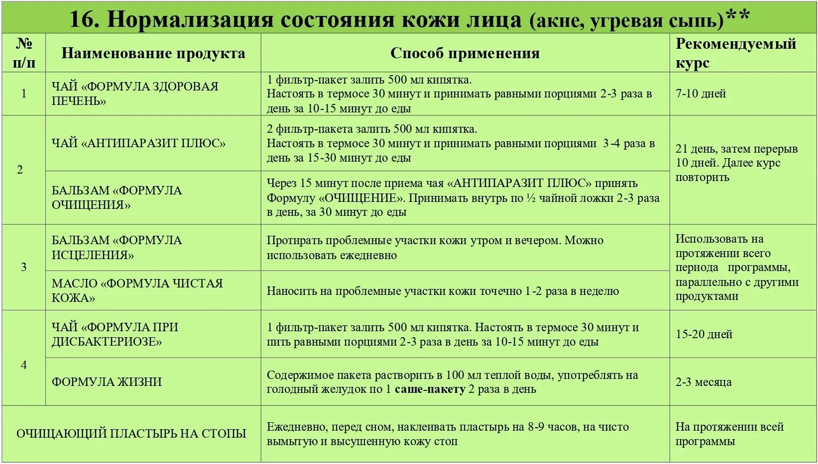 Чай АНТИПАРАЗИТ плюс Биозан. Биозан каталог. Биозан картинки. Биозан формула Chondro.