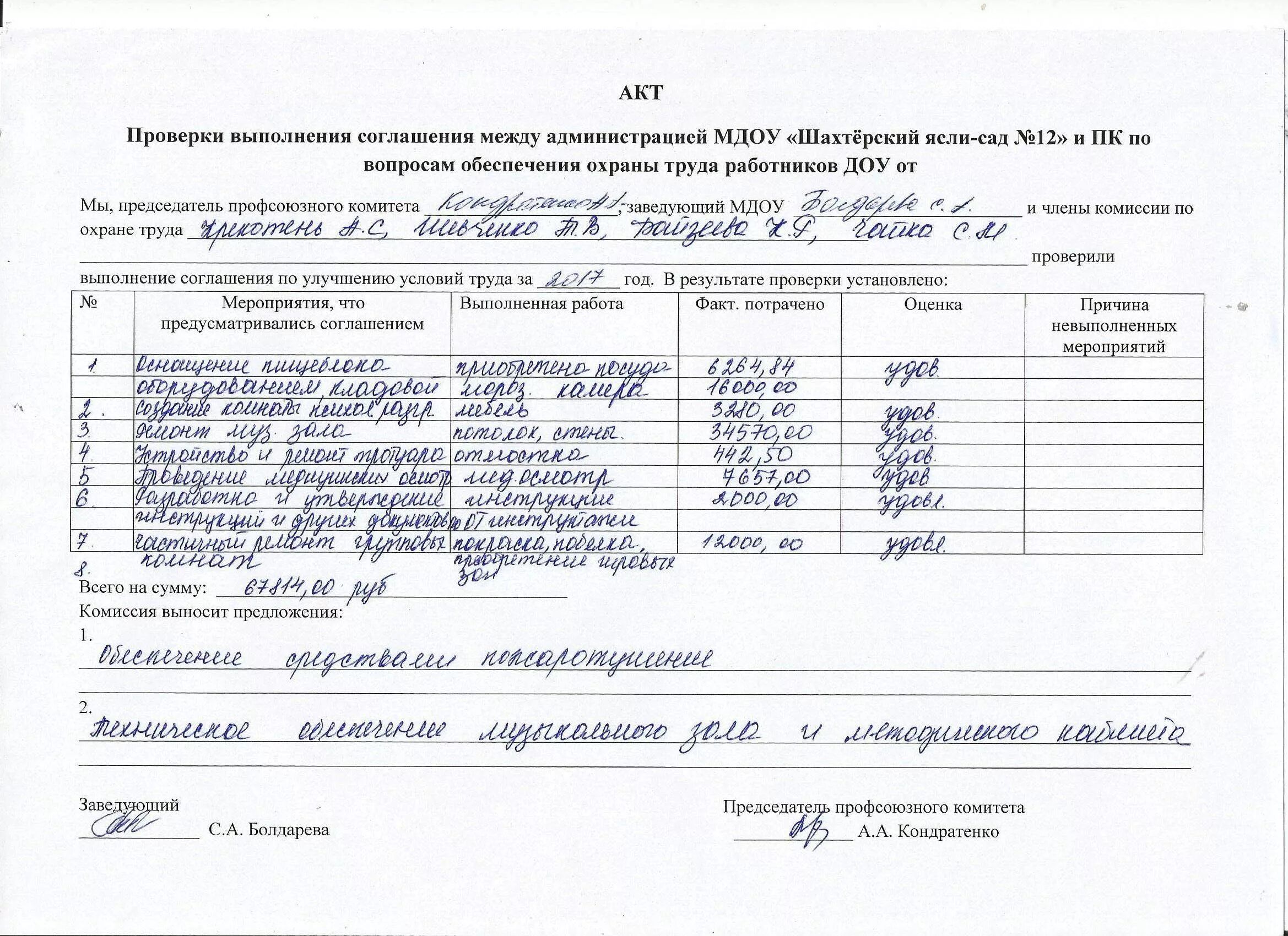 Акт п 5. Акт проверки состояния охраны труда в ДОУ заполненный. Акт выполнения мероприятий. Акт проверки детского сада. Акт проверки мероприятия.