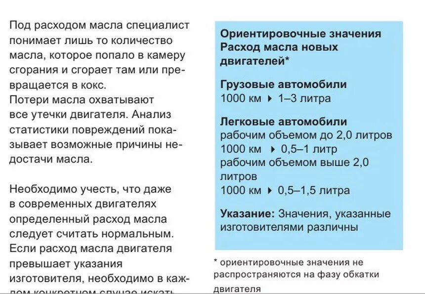 Допуск расхода масел. Расход моторного масла. Норма расхода моторного масла. Расход масла в двигателе. Норма расхода масла в двигателе.